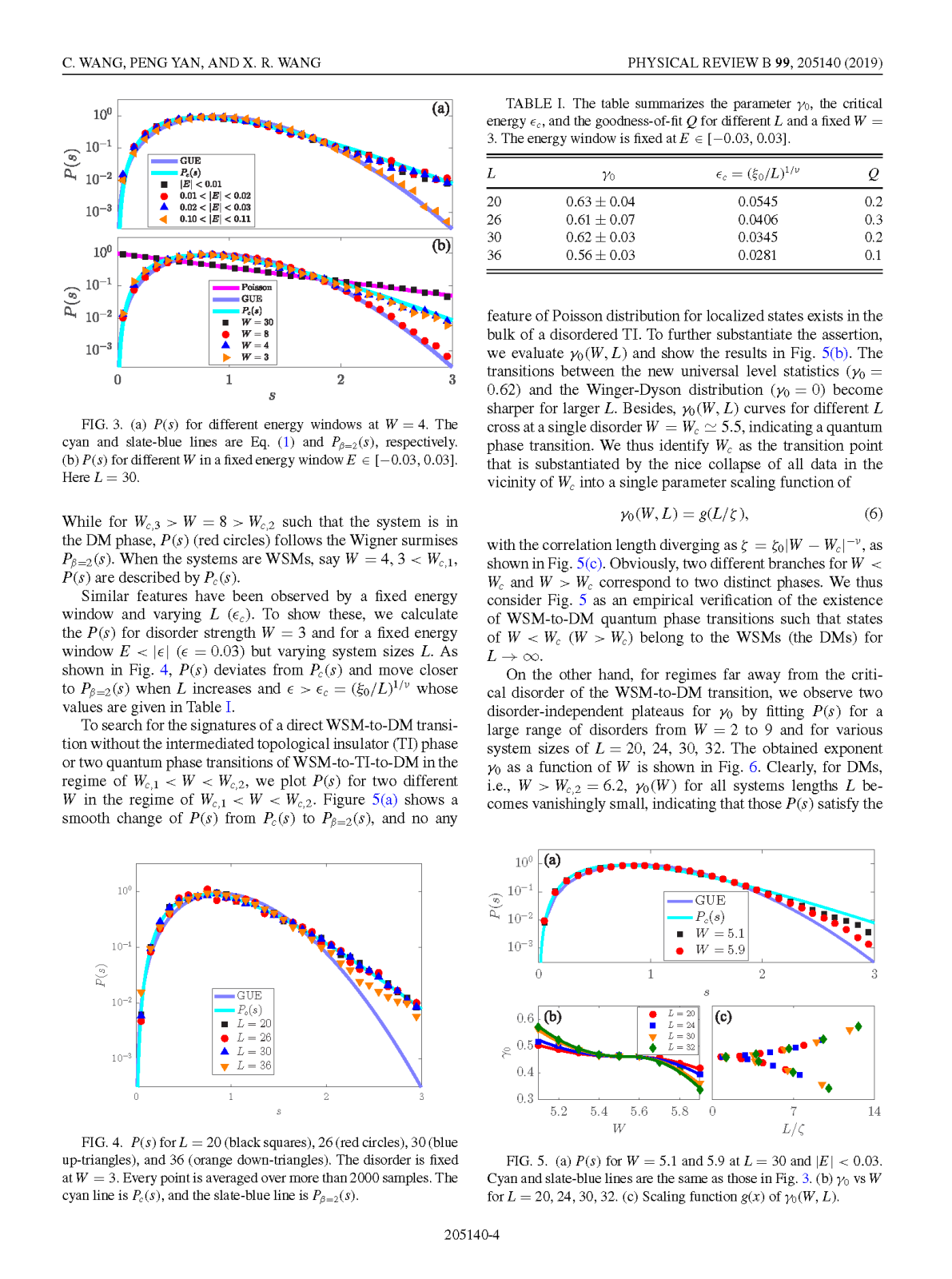 Phys. Rev. B 99, 205140 (2019)_页面_4.png